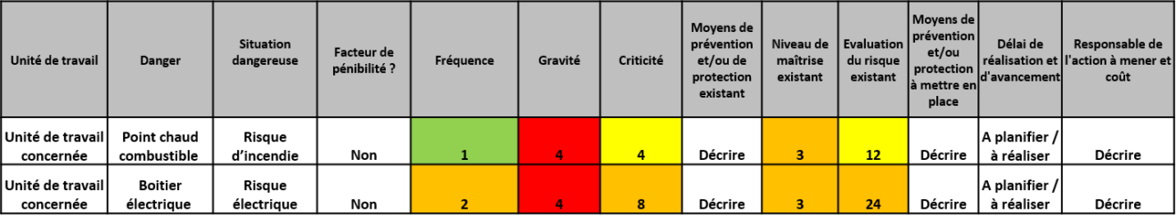 Votre Document Unique Devaluation Des Risques Professionnels