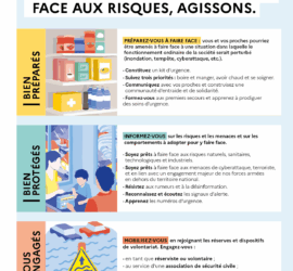 Tous responsables : un guide pour mieux faire face aux risques