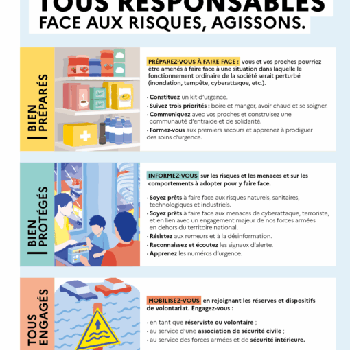 Tous responsables : un guide pour mieux faire face aux risques